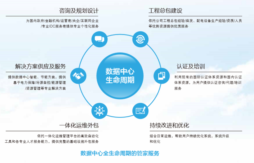 数据中心解决方案.png 数据中心解决方案.png
